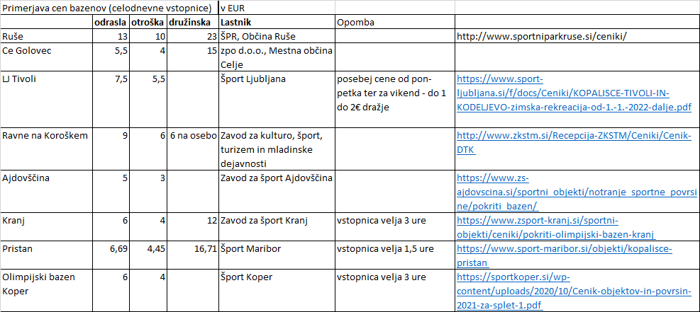 Tabela k odgovoru na vprašanja BK TV prejeta 10.1.2022.png